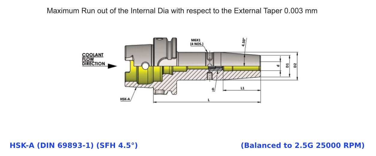 HSK-A 50 SFH20 100 Shrink Fit Holder (Balanced to G 2.5 25000 RPM)